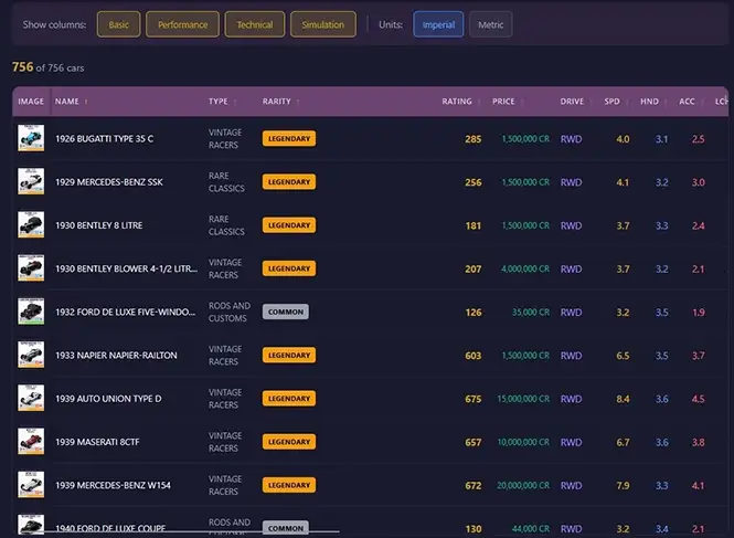 ForzaLabs car database showing 756 vehicles with performance stats, ratings, and sortable columns