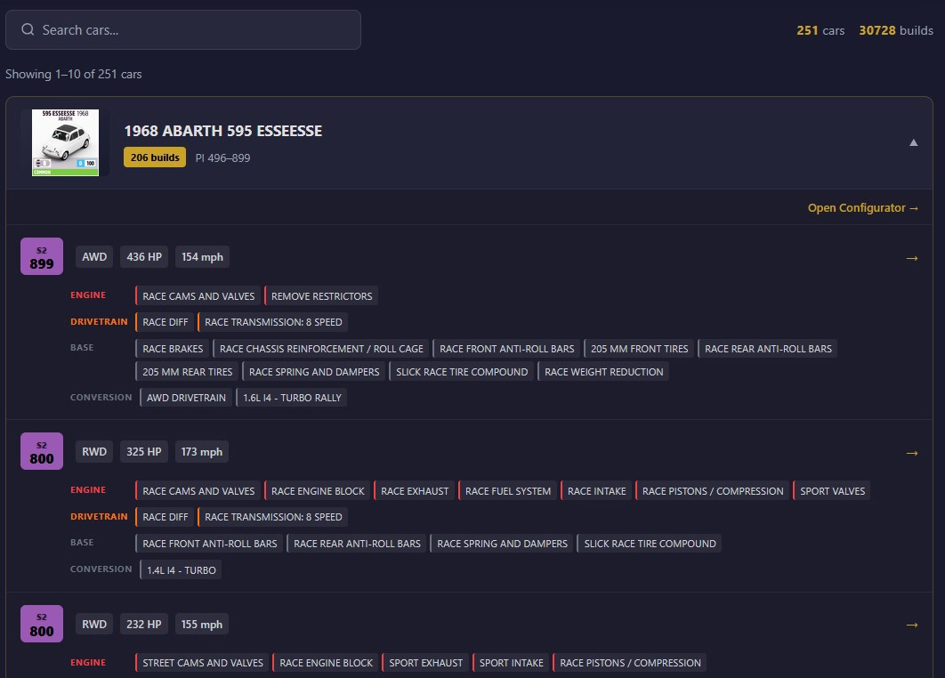 Premium car details page showing full specs, simulation data, and upgrade builds for a Forza Horizon 5 vehicle