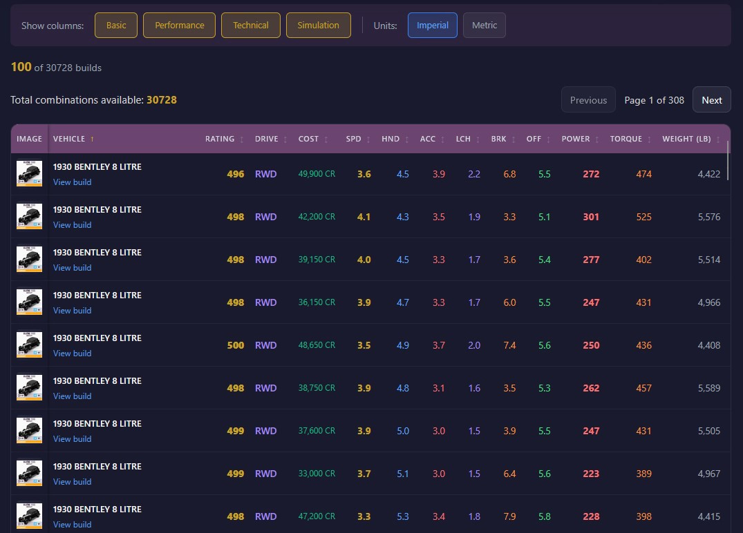 ForzaLabs Upgrade Explorer showing upgrade combinations, engine swaps, and part options for FH5 vehicles